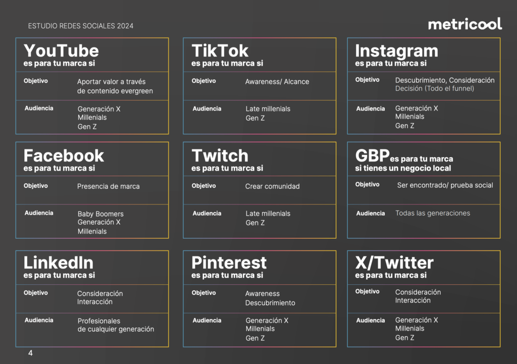 tendencias redes sociales 2024 metricool ele al cubo